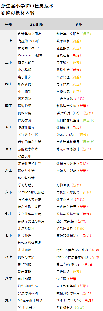 咸宁编程培训，咸宁编程培训班，温泉编程培训，温泉编程培训班，咸宁少儿编程培训