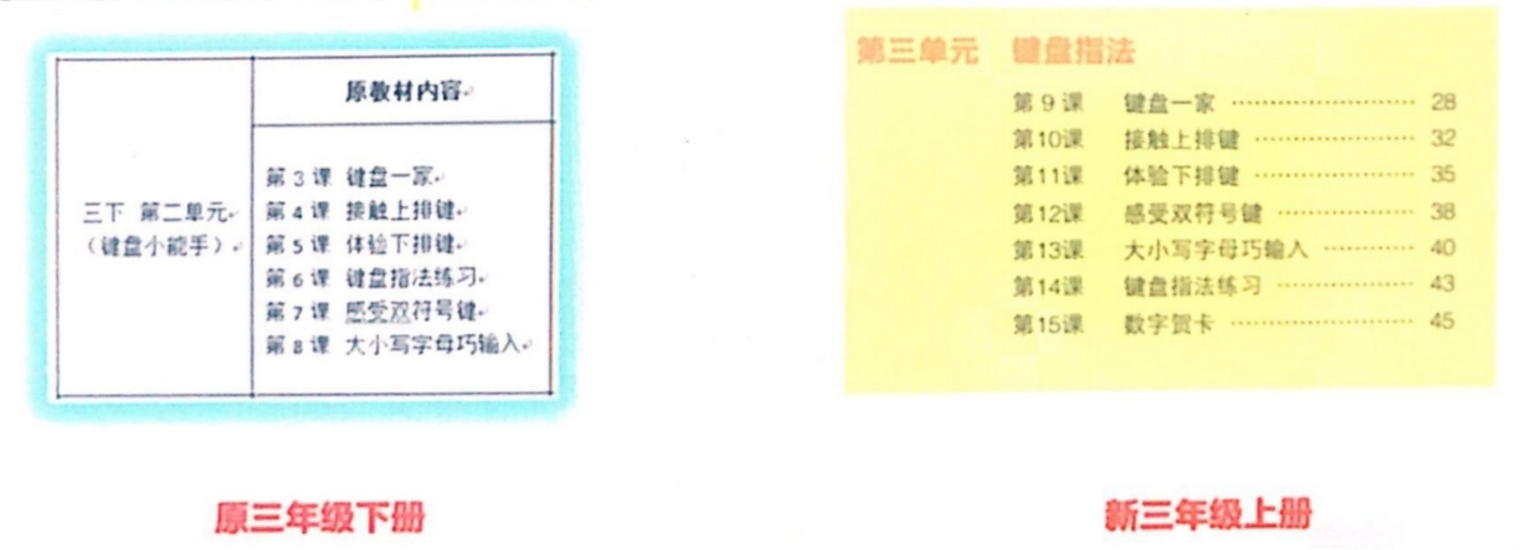 咸宁编程培训，咸宁编程培训班，温泉编程培训，温泉编程培训班，咸宁少儿编程培训