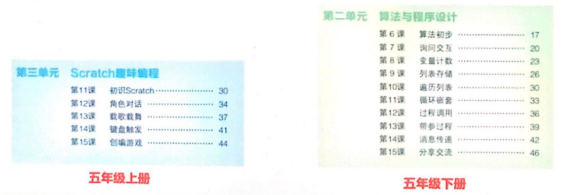 咸宁编程培训，咸宁编程培训班，温泉编程培训，温泉编程培训班，咸宁少儿编程培训
